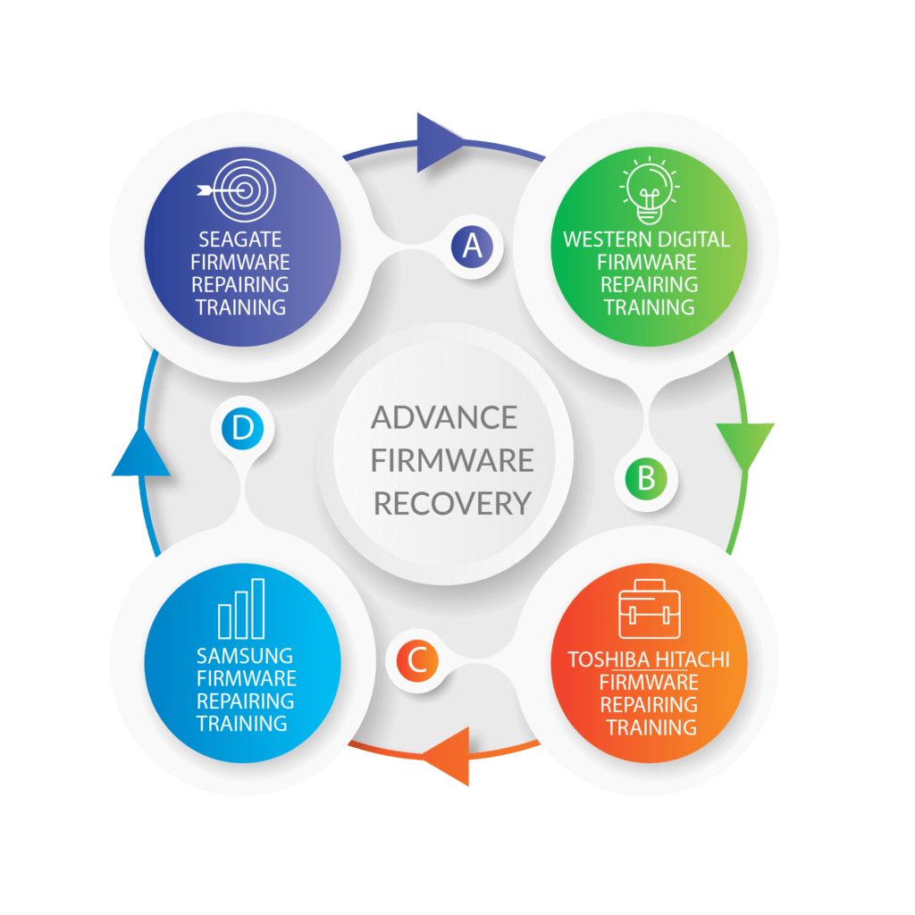 hard disk advanced firmware repairing